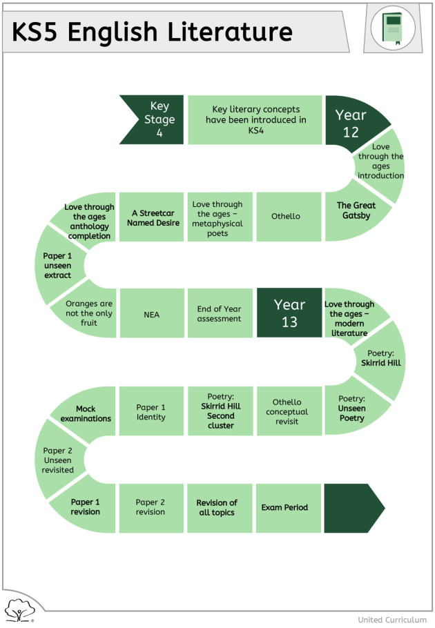 KS5_Roadmap-2024