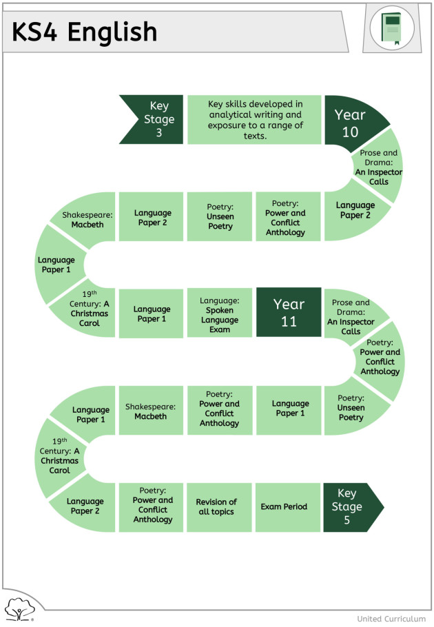 KS4_Roadmap-2024