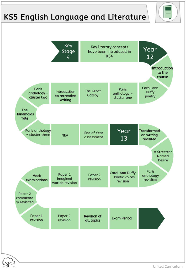 KS5_Eng-Lit-Roadmap-2024