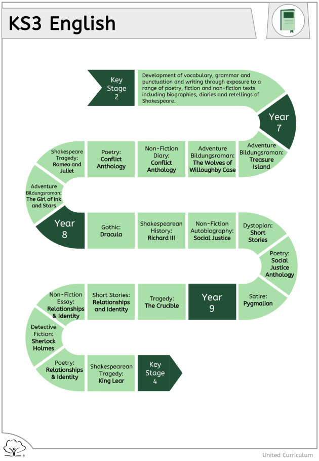 KS3_Roadmap-2024