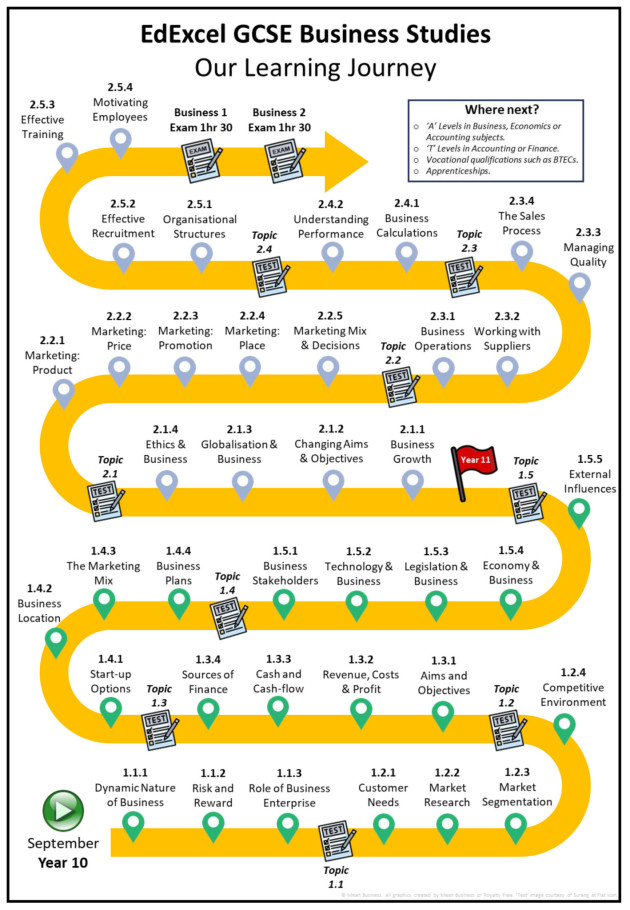 EdExcel_GCSE_Business_Studies_Learning_Journey_2024